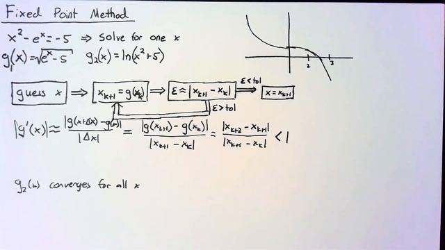 Rootfinding - Fixed Point Method смотреть онлайн