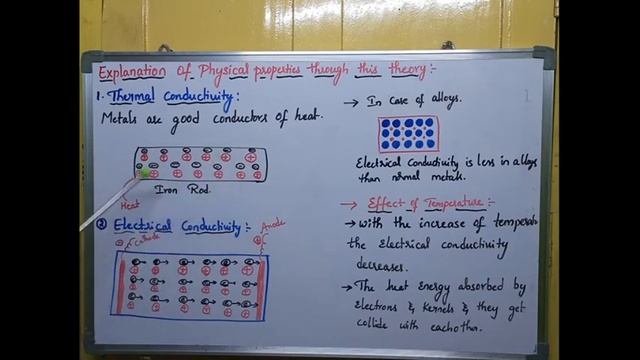 Free electron theory. смотреть онлайн