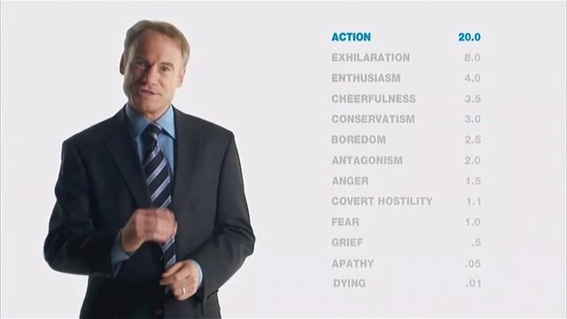 СДП. Эмоции на рабочем месте.