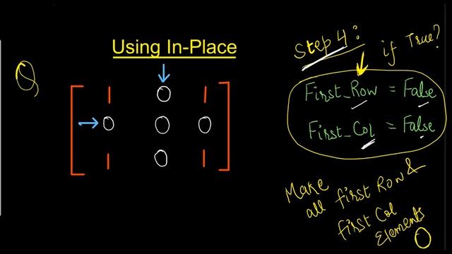 Set Matrix Zeroes [LeetCode 73] смотреть онлайн