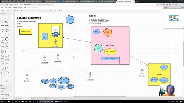 Разработка ТЗ для интернет-магазина автозапчастей смотреть онлайн