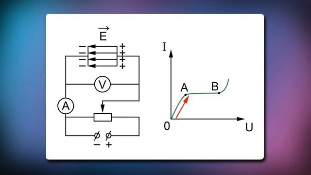 06. Физика 10 класс - Электрический ток в газах смотреть онлайн