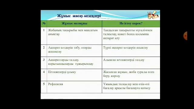 Информатика 5 сынып 7 сабақ смотреть онлайн