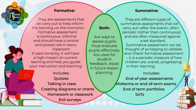 Formative Vs Summative Assessment - A Study смотреть онлайн