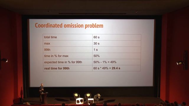 code.talks 2017 - Performance tests with Gatling (Andrzej Ludwikowski) смотреть онлайн