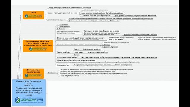 Как правильно ставить цели чтобы они достигались 1 из 4 частей урока №1 из коучинга риэлторов смотреть онлайн