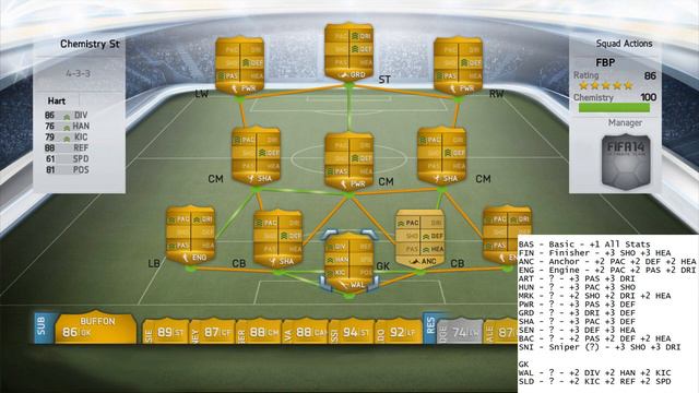 FIFA 14 ULTIMATE TEAM NEW CHEMISTRY SYSTEM WITH SCREENSHOTS! смотреть онлайн