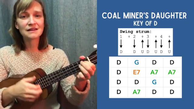 Coal Miner's Daughter (Loretta Lynn) | #UkuleleTutorial with @AveryHill смотреть онлайн