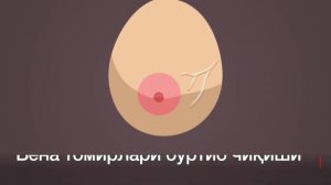 Кукрак саратони белгилари