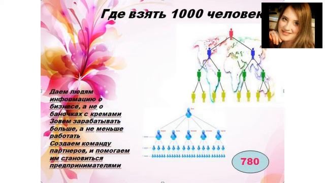 Полная презентация бизнеса АЛена Лукомская 2018 07 03 online video cutter com смотреть онлайн