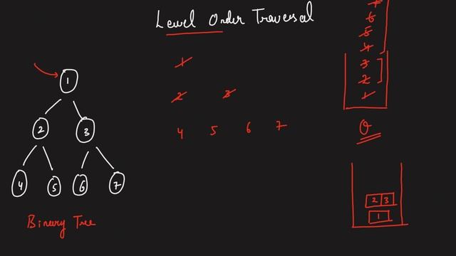 L8. Level Order Traversal of Binary Tree | BFS | C++ | Java смотреть онлайн