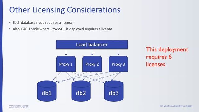 Webinar Replay: MySQL HA/DR/Geo-Scale - High Noon #7: ClusterControl смотреть онлайн