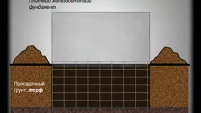 винтовые сваи под готовый дом смотреть онлайн