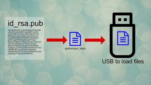 Mounting Hard Drive to Home Assistant OS - Part 1: Root Access смотреть онлайн