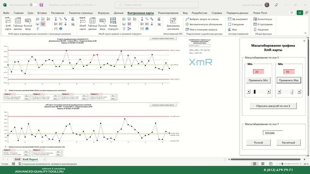 Масштабирование графика контрольной карты Шухарта по осям X и Y смотреть онлайн
