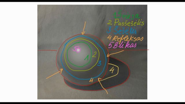 Geometrinių kūnų piešimas (1 dalis) смотреть онлайн