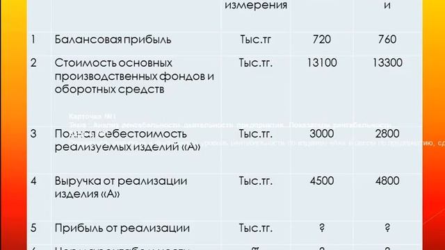 Рентабельность Показатели рентабельности смотреть онлайн