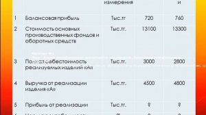 Рентабельность   Показатели рентабельности