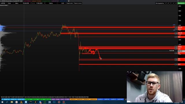Роснефть | Акции Роснефть | Стоит Ли Покупать? | Инвестиции В Роснефть