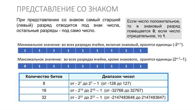 Информатика 8 класс. Представление чисел в компьютере (УМК БОСОВА Л.Л., БОСОВА А.Ю.) смотреть онлайн