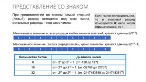 Информатика 8 класс. Представление чисел в компьютере (УМК БОСОВА Л.Л., БОСОВА А.Ю.)