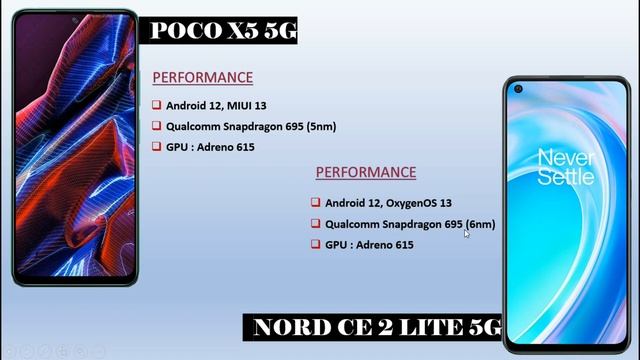 Poco X5 5G vs Oneplus Nord CE 2 Lite 5G смотреть онлайн