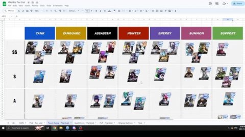 Different Type of Tier List | Eternal Evolution