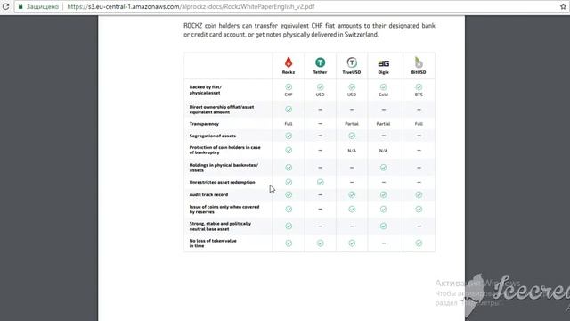 ROCKZ Обзор ICO проекта смотреть онлайн