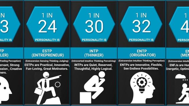 Probability Comparison: Personality Type | Ranking Show смотреть онлайн