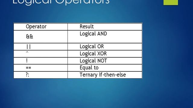 Lesson 03 CoreJava8 Ruby| Operators in Java| Type Cast смотреть онлайн