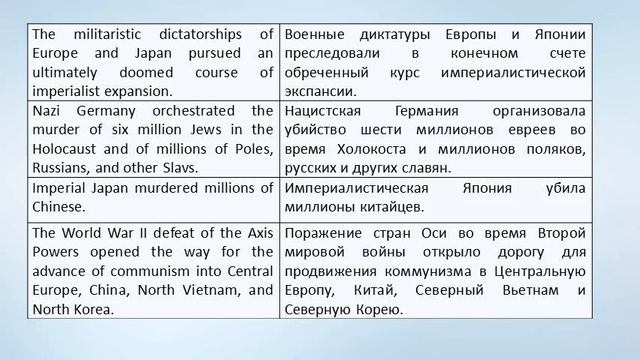 Unit 38 World Wars смотреть онлайн
