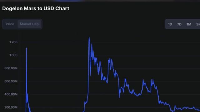 KASPA: What is KAS? Price Projection & Layer 1 Altcoin DeepDive смотреть онлайн
