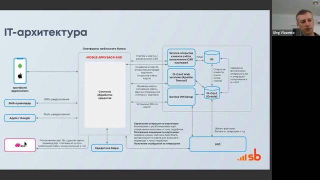 мобильный банк для людей, увлеченных спортом и спортивными событиями. Воркшоп FTh смотреть онлайн