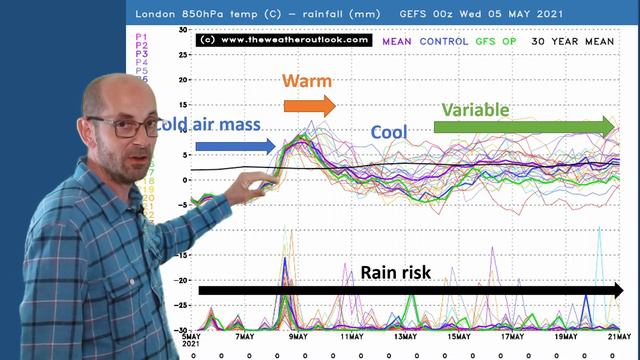 Will the cool and unsettled weather continue? 14 day UK weather forecast смотреть онлайн