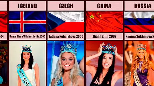 Miss Universe Winners 1990-2022 смотреть онлайн