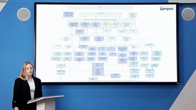 09.03.03 Цифровая трансформация Копылова Я.А. смотреть онлайн