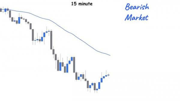 10 - Best 1 Minute Forex Scalping Strategy - Step by Step