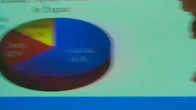 Yong Wang Li: Coal to liquids porspects in China смотреть онлайн