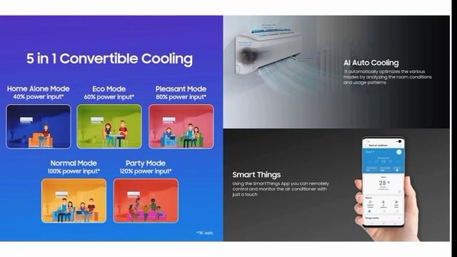 Samsung AC Review In Tamil | Best Air Conditioner In India 2024 | Wind-Free | Convertible 5-in-1