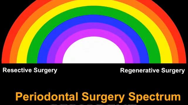 Contemporary Periodontal Treatment смотреть онлайн