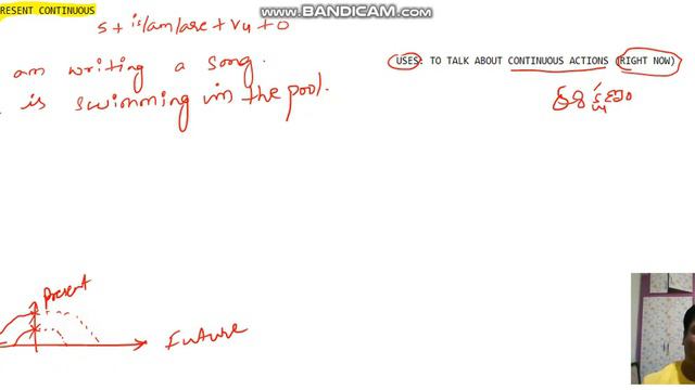 PRESENT CONTINUOUS IN TELUGU. смотреть онлайн