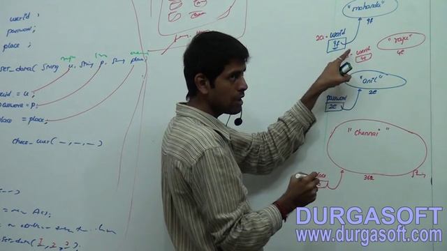 Core Java - java.lang.package - Buffer Area(String Constant Pool area) Part - 2 смотреть онлайн