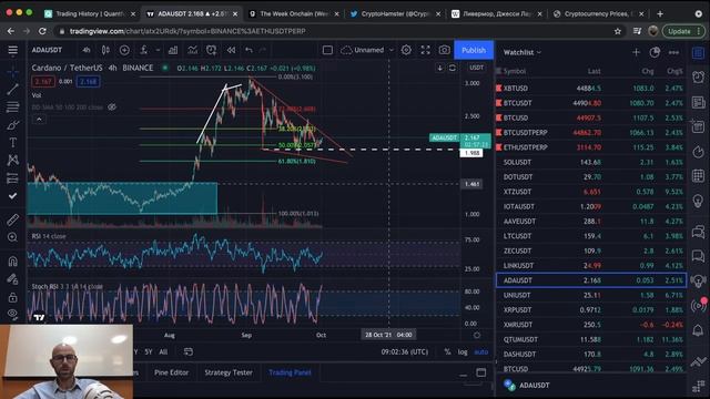 Биткойн показывает признаки силы. Отчет Glassnode. Пятое правило торговли. Альты пробивают наверх. смотреть онлайн