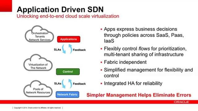 Oracle Solaris Application-driven SDN and Network Virtualization смотреть онлайн