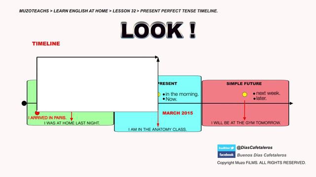 Muzoteachs Lesson 32 *Present Perfect Timeline* смотреть онлайн