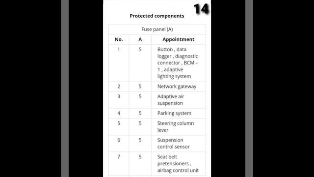 Audi A8 D4 Full Fuse box diagram with location Details (2010-2020)#audi#a8#fuse#box#diagram смотреть онлайн