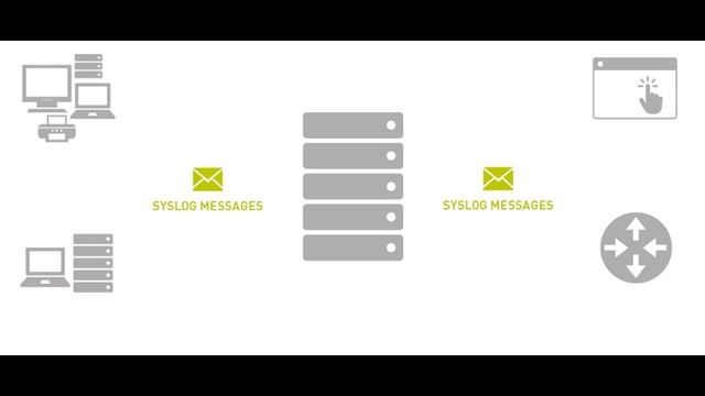What is Syslog? смотреть онлайн