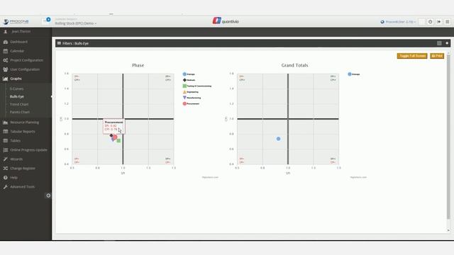 Useful insights from Bulls Eye Graphs смотреть онлайн