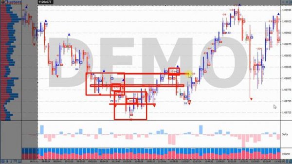 20200208 ЭКСПРЕСС АНАЛИЗ КЛАСТЕРОВ при наборе объёма в свечу.