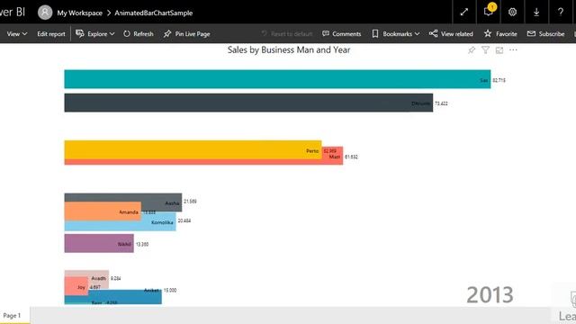 Animated Bar Chart in Power BI смотреть онлайн
